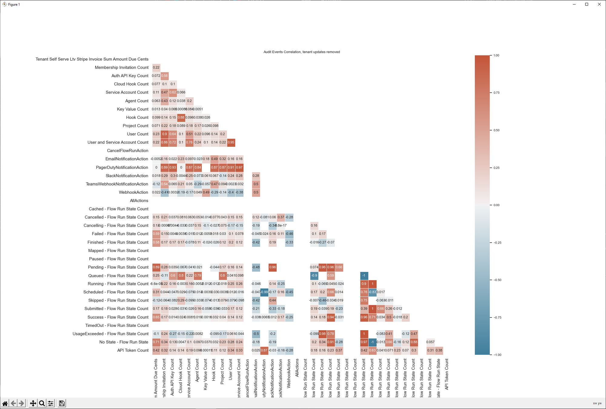Activation Heatmap